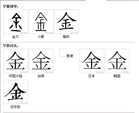 澤 金字旁|澤字形演变字源